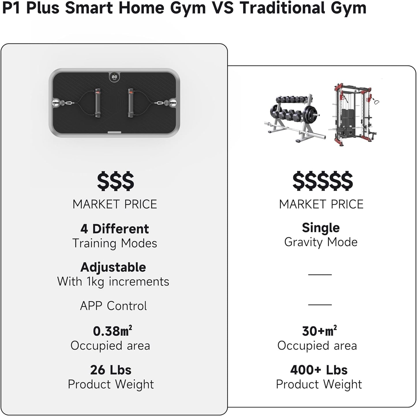 Smart Home Gym MAX500 & Flat Bench & Rowing Bench
