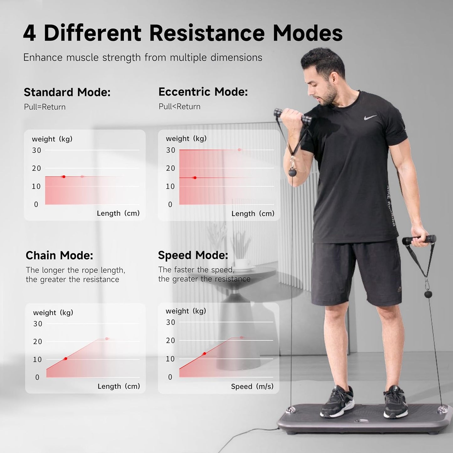 Smart Home Gym MAX500 & Flat Bench & Rowing Bench