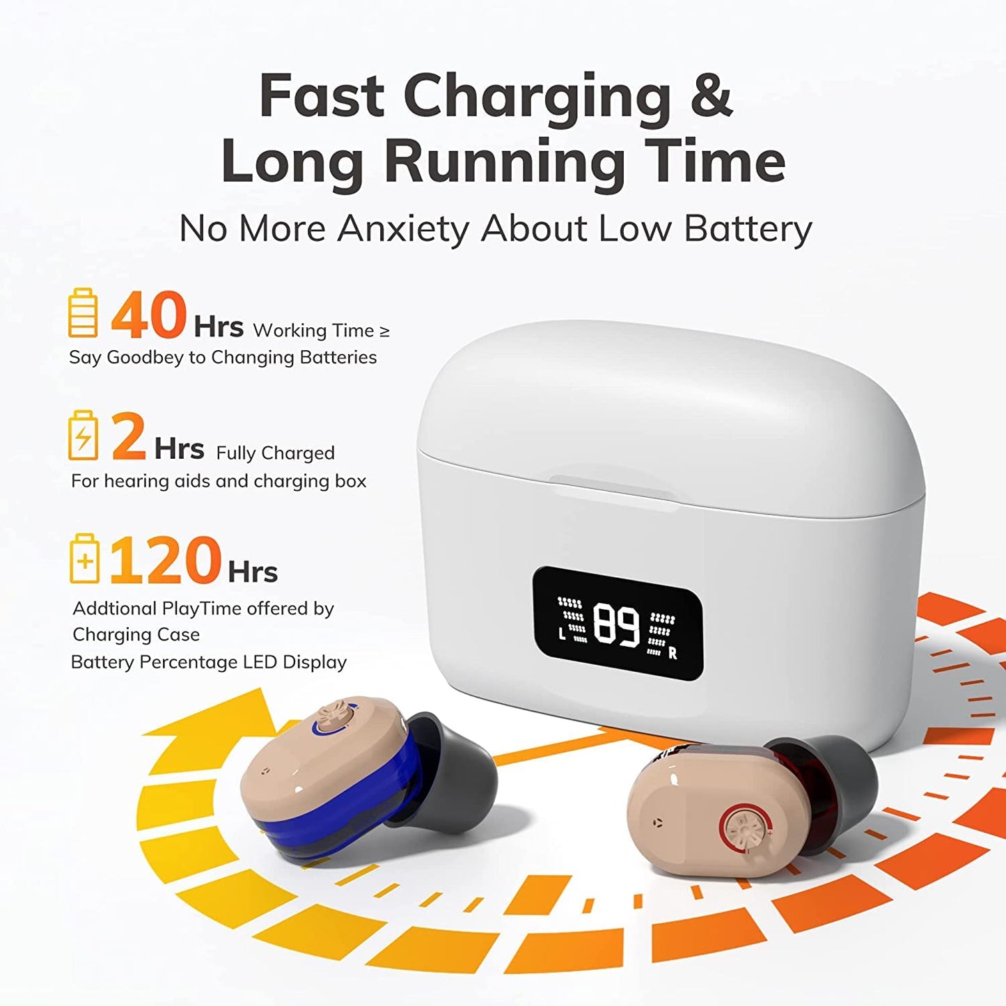 Rechargeable Hearing Aids for Seniors & Adults - Manual Volume Control | 120 Hrs. Bat. | LED Display Hearing Amplifiers for Mild to Moderate Hearing Loss | Personal Sound Amplification Devices