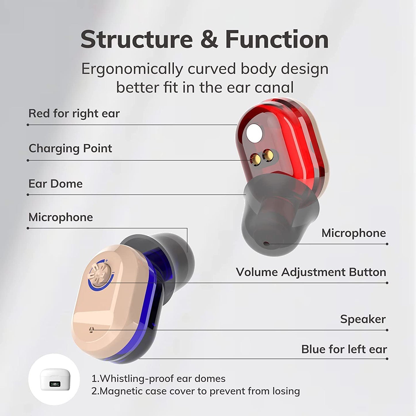 Rechargeable Hearing Aids for Seniors & Adults - Manual Volume Control | 120 Hrs. Bat. | LED Display Hearing Amplifiers for Mild to Moderate Hearing Loss | Personal Sound Amplification Devices