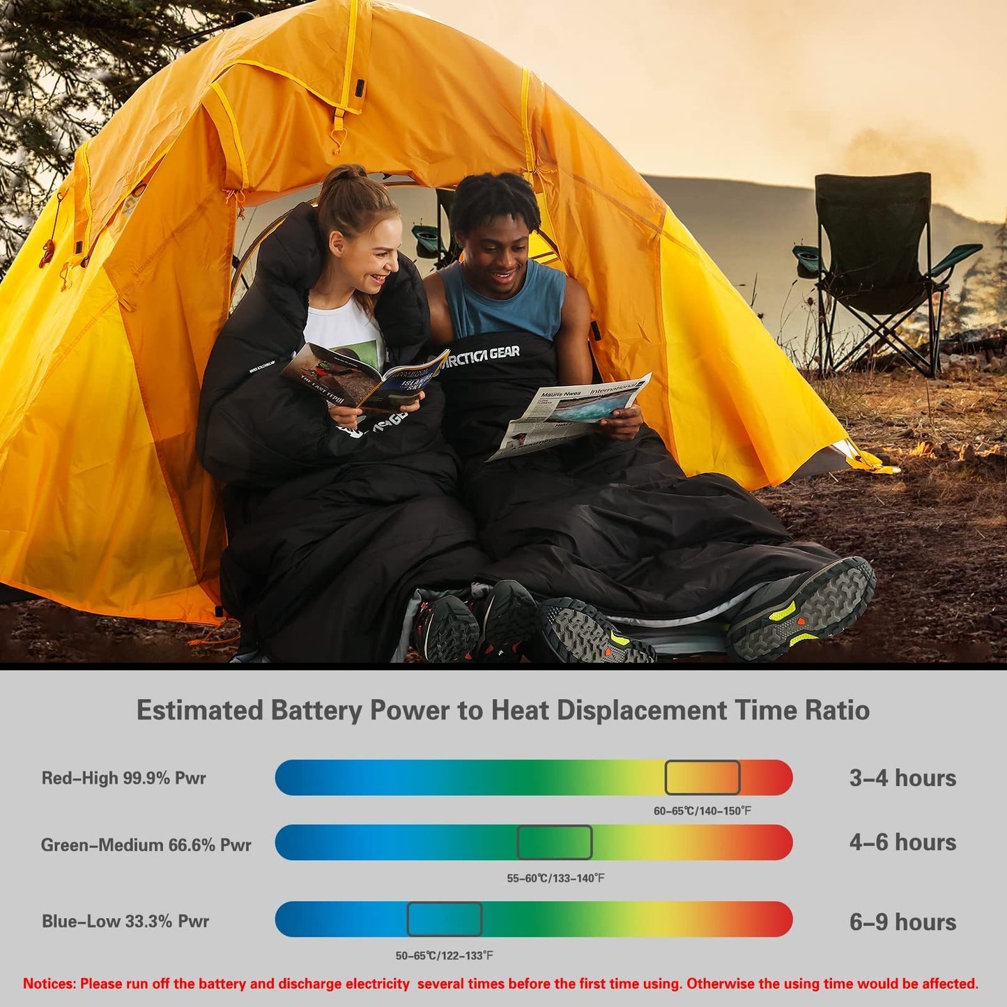 ANTARCTICA GEAR Heated Sleeping Bag with 16000mAh 12V Battery Pack 5pcs Heating Areas Sleeping Bags for Adults 3 Adjustable Heating Levels Cold Weather Sleeping Bag for All Season Hiking & Camping